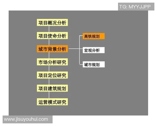 圣荷西地震对达拉斯城市发展的影响与应对策略分析